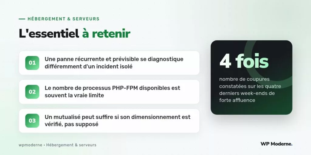 L'essentiel à retenir : Une panne récurrente et prévisible se diagnostique différemment d'un incident isolé ; Le nombre de processus PHP-FPM disponibles est souvent la vraie limite ; Un mutualisé peut suffire si son dimensionnement est vérifié, pas supposé