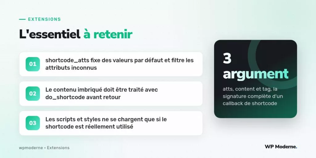 L'essentiel à retenir : shortcode_atts fixe des valeurs par défaut et filtre les attributs inconnus ; Le contenu imbriqué doit être traité avec do_shortcode avant retour ; Les scripts et styles ne se chargent que si le shortcode est réellement utilisé