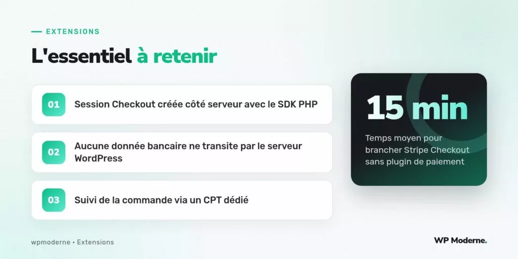 L'essentiel à retenir : Session Checkout créée côté serveur avec le SDK PHP ; Aucune donnée bancaire ne transite par le serveur WordPress ; Suivi de la commande via un CPT dédié
