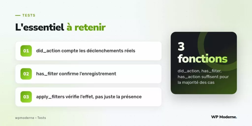 L'essentiel à retenir : did_action compte les déclenchements réels ; has_filter confirme l'enregistrement ; apply_filters vérifie l'effet, pas juste la présence