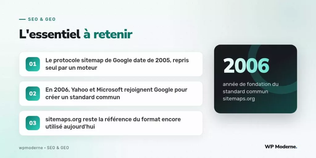 L'essentiel à retenir : Le protocole sitemap de Google date de 2005, repris seul par un moteur ; En 2006, Yahoo et Microsoft rejoignent Google pour créer un standard commun ; sitemaps.org reste la référence du format encore utilisé aujourd'hui