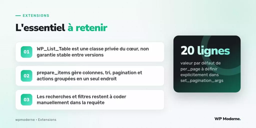 L'essentiel à retenir : WP_List_Table est une classe privée du cœur, non garantie stable entre versions ; prepare_items gère colonnes, tri, pagination et actions groupées en un seul endroit ; Les recherches et filtres restent à coder manuellement dans la requête