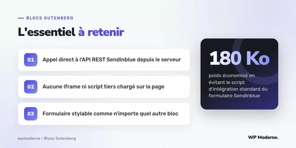 L'essentiel à retenir : Appel direct à l'API REST Sendinblue depuis le serveur ; Aucune iframe ni script tiers chargé sur la page ; Formulaire stylable comme n'importe quel autre bloc