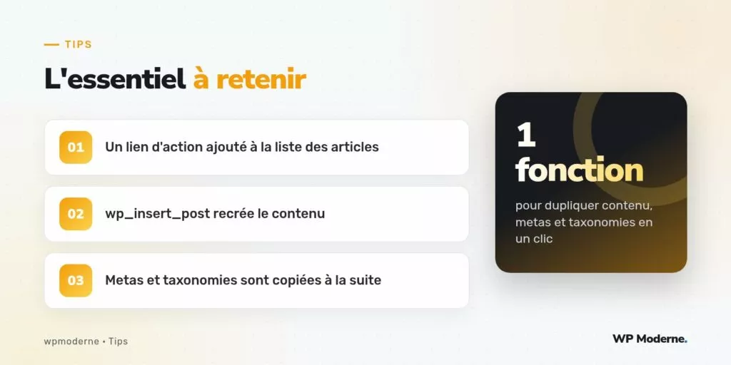 L'essentiel à retenir : Un lien d'action ajouté à la liste des articles ; wp_insert_post recrée le contenu ; Metas et taxonomies sont copiées à la suite
