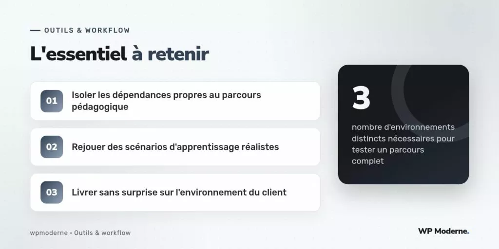L'essentiel à retenir : Isoler les dépendances propres au parcours pédagogique ; Rejouer des scénarios d'apprentissage réalistes ; Livrer sans surprise sur l'environnement du client