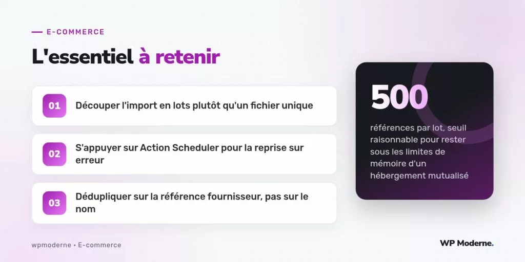 L'essentiel à retenir : Découper l'import en lots plutôt qu'un fichier unique ; S'appuyer sur Action Scheduler pour la reprise sur erreur ; Dédupliquer sur la référence fournisseur, pas sur le nom