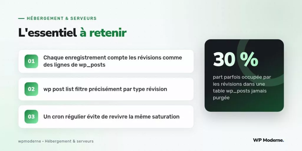 L'essentiel à retenir : Chaque enregistrement compte les révisions comme des lignes de wp_posts ; wp post list filtre précisément par type révision ; Un cron régulier évite de revivre la même saturation