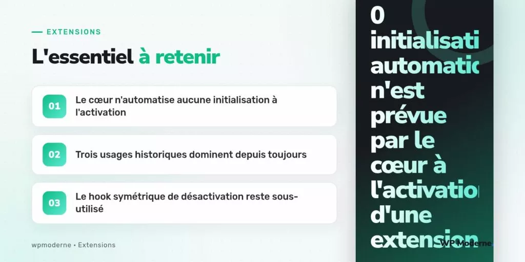 L'essentiel à retenir : Le cœur n'automatise aucune initialisation à l'activation ; Trois usages historiques dominent depuis toujours ; Le hook symétrique de désactivation reste sous-utilisé