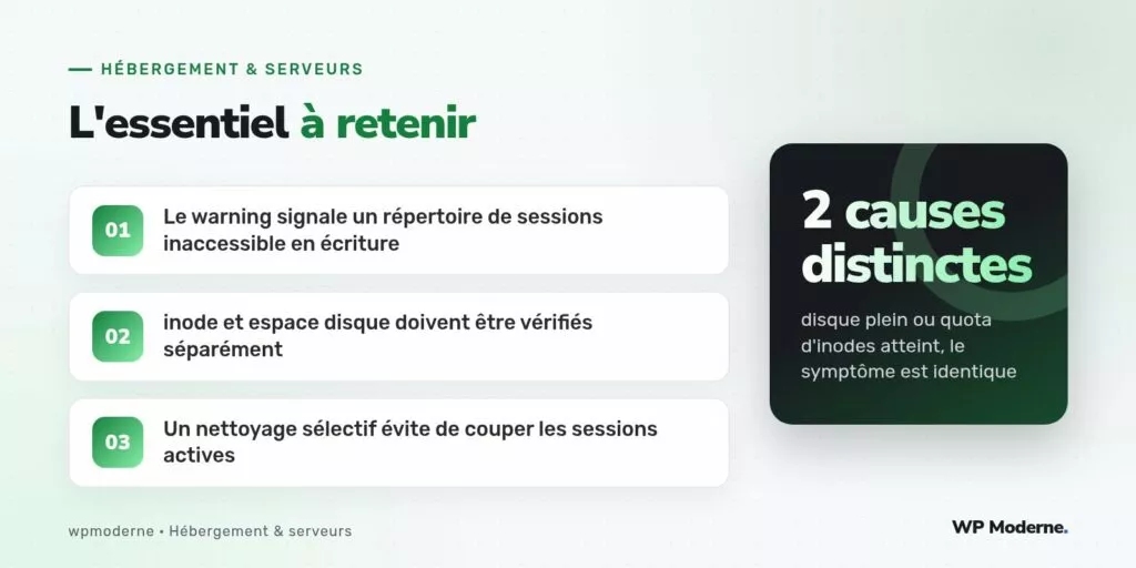 L'essentiel à retenir : Le warning signale un répertoire de sessions inaccessible en écriture ; inode et espace disque doivent être vérifiés séparément ; Un nettoyage sélectif évite de couper les sessions actives