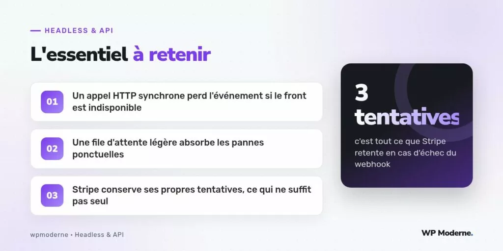 L'essentiel à retenir : Un appel HTTP synchrone perd l'événement si le front est indisponible ; Une file d'attente légère absorbe les pannes ponctuelles ; Stripe conserve ses propres tentatives, ce qui ne suffit pas seul