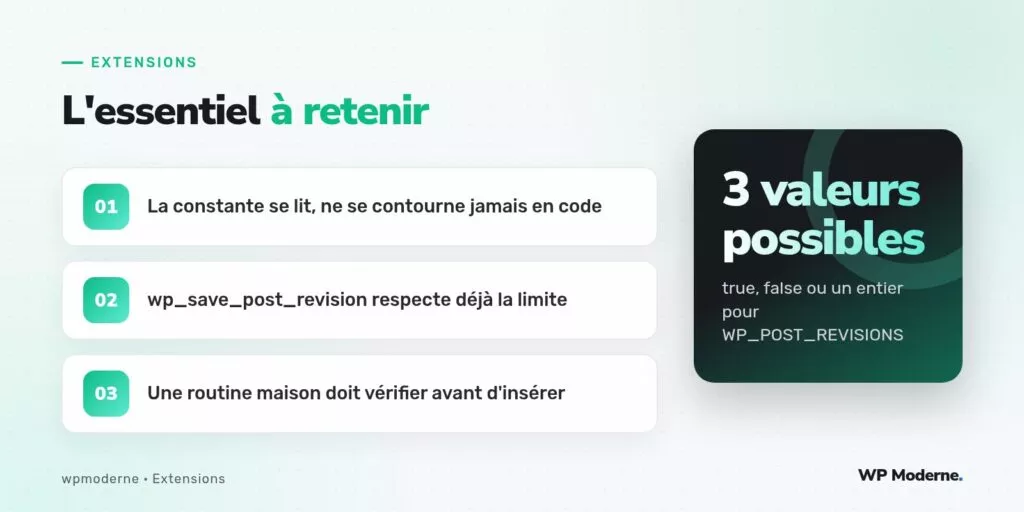 L'essentiel à retenir : La constante se lit, ne se contourne jamais en code ; wp_save_post_revision respecte déjà la limite ; Une routine maison doit vérifier avant d'insérer