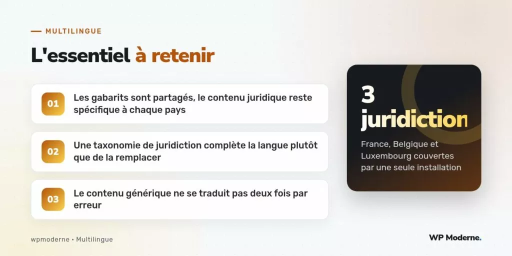 L'essentiel à retenir : Les gabarits sont partagés, le contenu juridique reste spécifique à chaque pays ; Une taxonomie de juridiction complète la langue plutôt que de la remplacer ; Le contenu générique ne se traduit pas deux fois par erreur