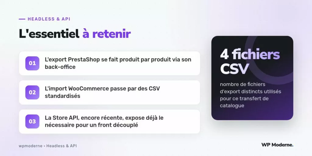 L'essentiel à retenir : L'export PrestaShop se fait produit par produit via son back-office ; L'import WooCommerce passe par des CSV standardisés ; La Store API, encore récente, expose déjà le nécessaire pour un front découplé