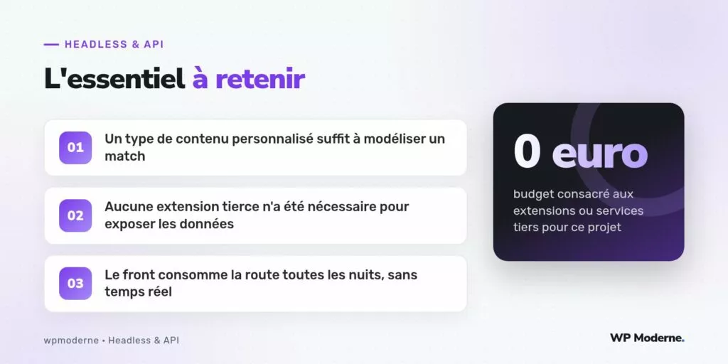L'essentiel à retenir : Un type de contenu personnalisé suffit à modéliser un match ; Aucune extension tierce n'a été nécessaire pour exposer les données ; Le front consomme la route toutes les nuits, sans temps réel
