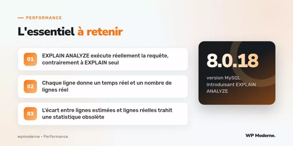 L'essentiel à retenir : EXPLAIN ANALYZE exécute réellement la requête, contrairement à EXPLAIN seul ; Chaque ligne donne un temps réel et un nombre de lignes réel ; L'écart entre lignes estimées et lignes réelles trahit une statistique obsolète
