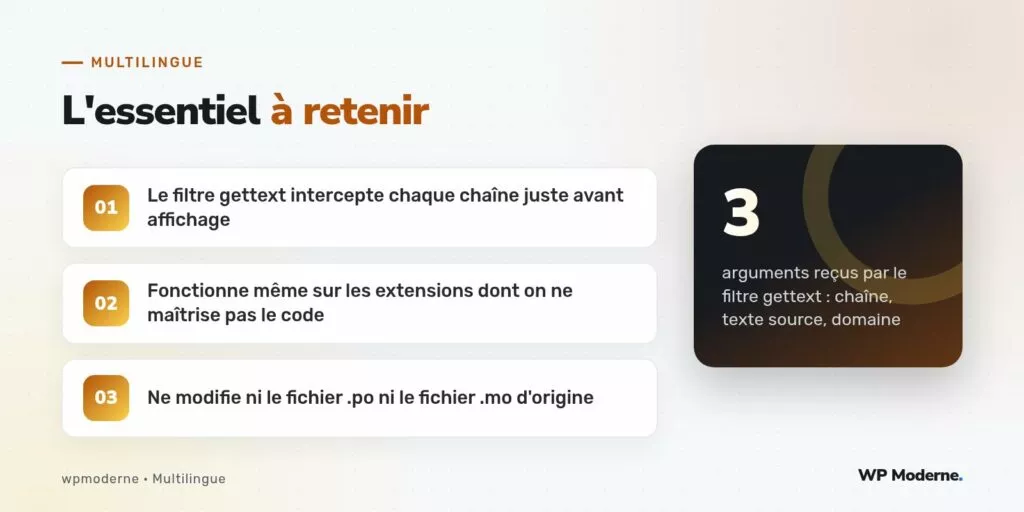 L'essentiel à retenir : Le filtre gettext intercepte chaque chaîne juste avant affichage ; Fonctionne même sur les extensions dont on ne maîtrise pas le code ; Ne modifie ni le fichier .po ni le fichier .mo d'origine