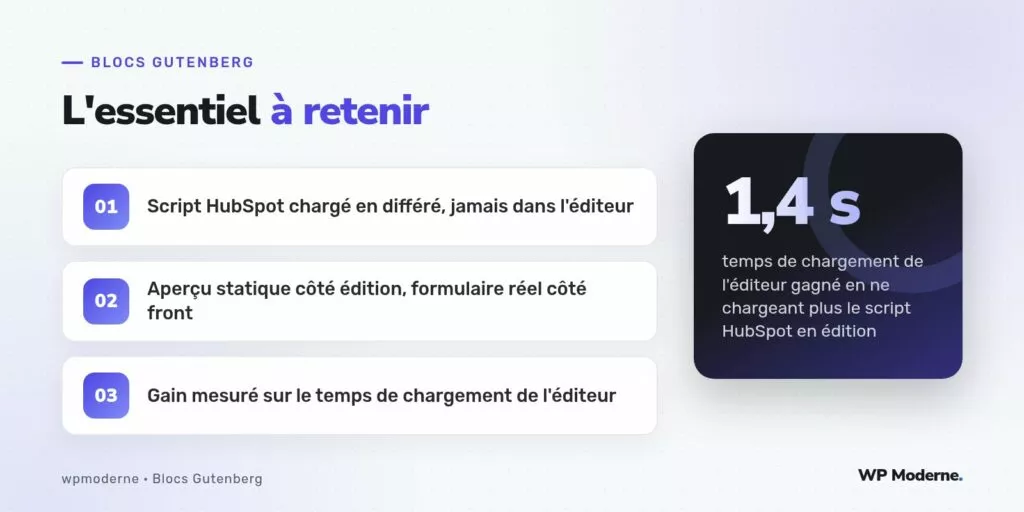 L'essentiel à retenir : Script HubSpot chargé en différé, jamais dans l'éditeur ; Aperçu statique côté édition, formulaire réel côté front ; Gain mesuré sur le temps de chargement de l'éditeur