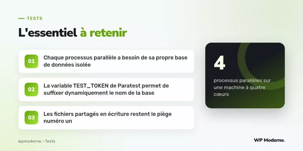 L'essentiel à retenir : Chaque processus parallèle a besoin de sa propre base de données isolée ; La variable TEST_TOKEN de Paratest permet de suffixer dynamiquement le nom de la base ; Les fichiers partagés en écriture restent le piège numéro un