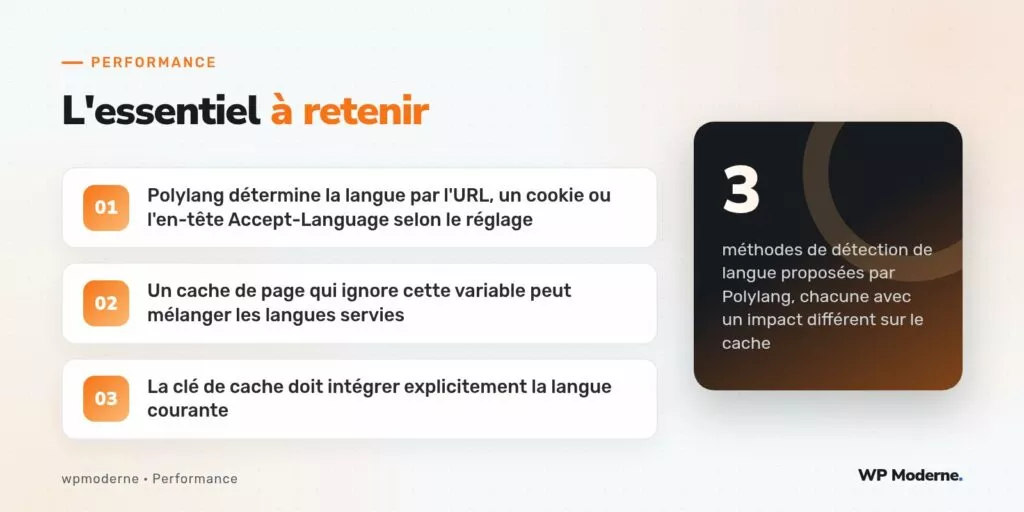 L'essentiel à retenir : Polylang détermine la langue par l'URL, un cookie ou l'en-tête Accept-Language selon le réglage ; Un cache de page qui ignore cette variable peut mélanger les langues servies ; La clé de cache doit intégrer explicitement la langue courante