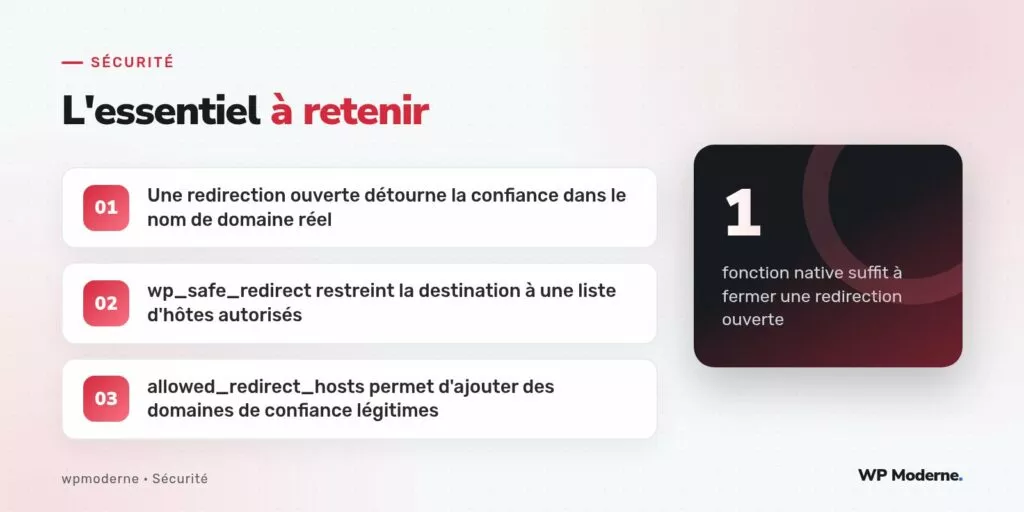 L'essentiel à retenir : Une redirection ouverte détourne la confiance dans le nom de domaine réel ; wp_safe_redirect restreint la destination à une liste d'hôtes autorisés ; allowed_redirect_hosts permet d'ajouter des domaines de confiance légitimes