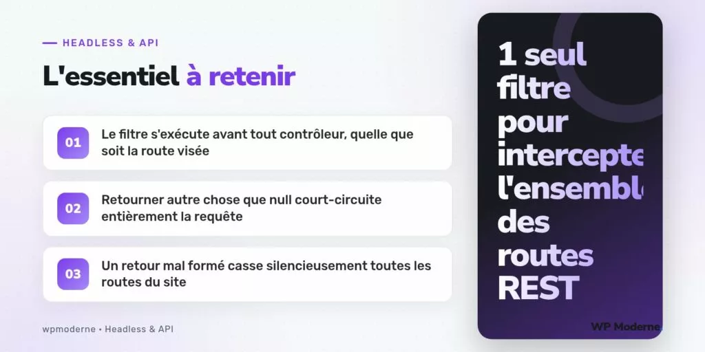L'essentiel à retenir : Le filtre s'exécute avant tout contrôleur, quelle que soit la route visée ; Retourner autre chose que null court-circuite entièrement la requête ; Un retour mal formé casse silencieusement toutes les routes du site