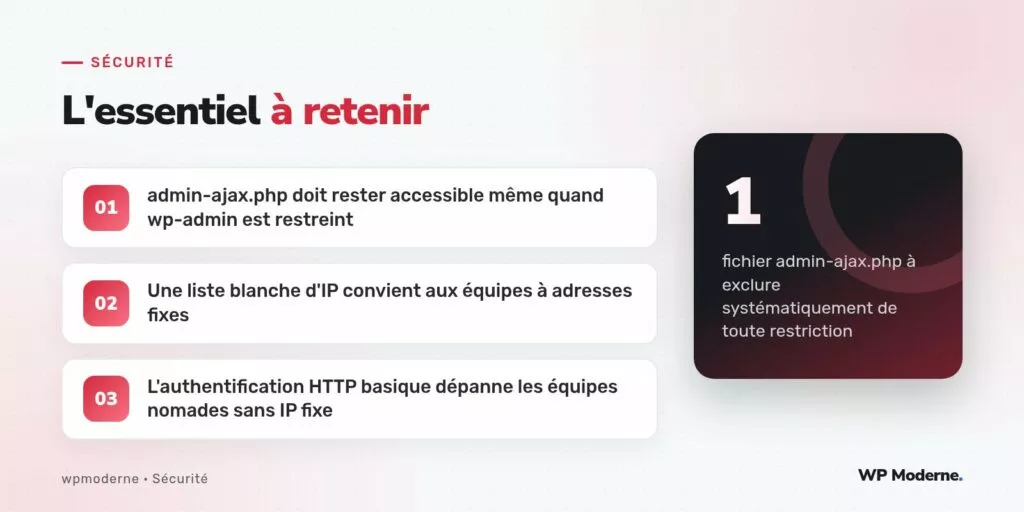 L'essentiel à retenir : admin-ajax.php doit rester accessible même quand wp-admin est restreint ; Une liste blanche d'IP convient aux équipes à adresses fixes ; L'authentification HTTP basique dépanne les équipes nomades sans IP fixe