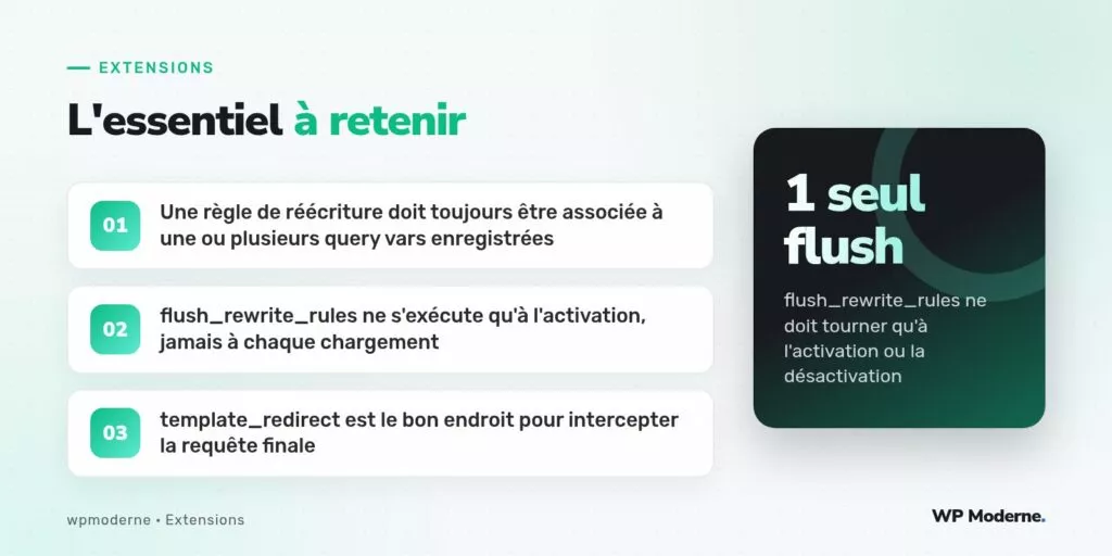 L'essentiel à retenir : Une règle de réécriture doit toujours être associée à une ou plusieurs query vars enregistrées ; flush_rewrite_rules ne s'exécute qu'à l'activation, jamais à chaque chargement ; template_redirect est le bon endroit pour intercepter la requête finale