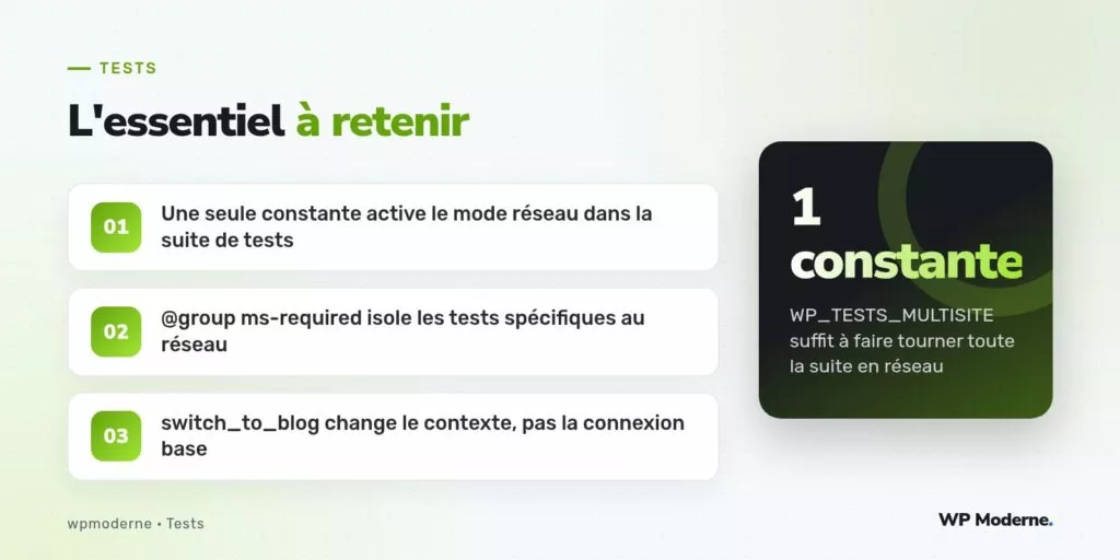 L'essentiel à retenir : Une seule constante active le mode réseau dans la suite de tests ; @group ms-required isole les tests spécifiques au réseau ; switch_to_blog change le contexte, pas la connexion base