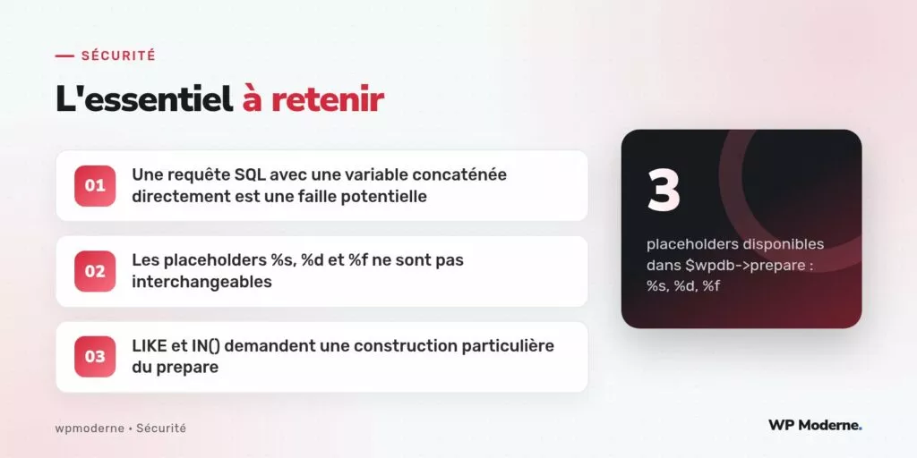 L'essentiel à retenir : Une requête SQL avec une variable concaténée directement est une faille potentielle ; Les placeholders %s, %d et %f ne sont pas interchangeables ; LIKE et IN() demandent une construction particulière du prepare