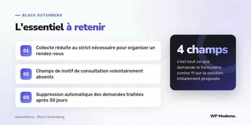 L'essentiel à retenir : Collecte réduite au strict nécessaire pour organiser un rendez-vous ; Champs de motif de consultation volontairement absents ; Suppression automatique des demandes traitées après 30 jours