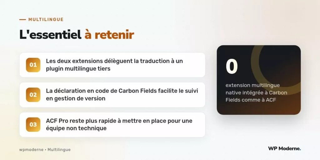 L'essentiel à retenir : Les deux extensions délèguent la traduction à un plugin multilingue tiers ; La déclaration en code de Carbon Fields facilite le suivi en gestion de version ; ACF Pro reste plus rapide à mettre en place pour une équipe non technique