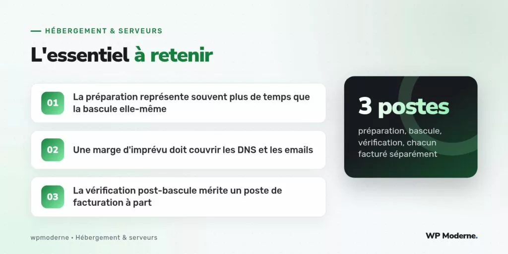 L'essentiel à retenir : La préparation représente souvent plus de temps que la bascule elle-même ; Une marge d'imprévu doit couvrir les DNS et les emails ; La vérification post-bascule mérite un poste de facturation à part