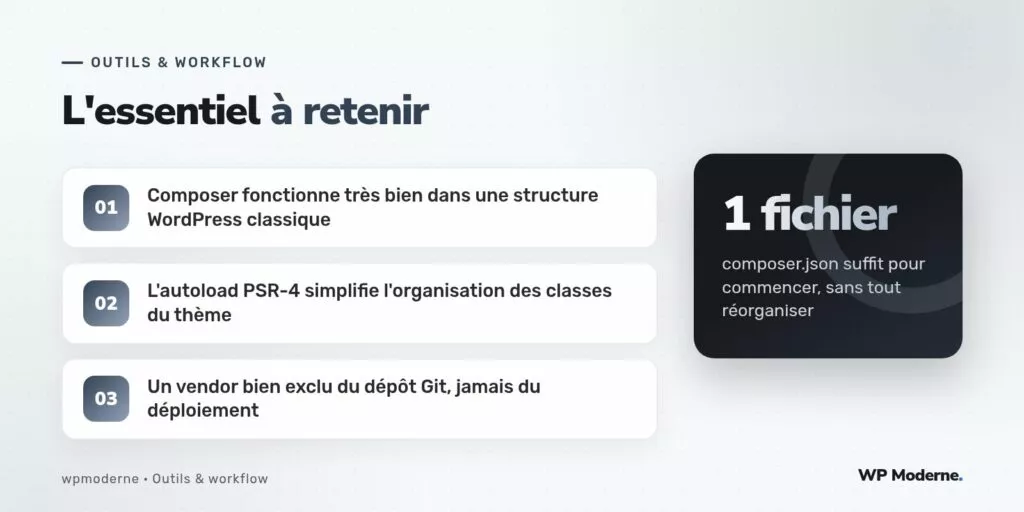 L'essentiel à retenir : Composer fonctionne très bien dans une structure WordPress classique ; L'autoload PSR-4 simplifie l'organisation des classes du thème ; Un vendor bien exclu du dépôt Git, jamais du déploiement
