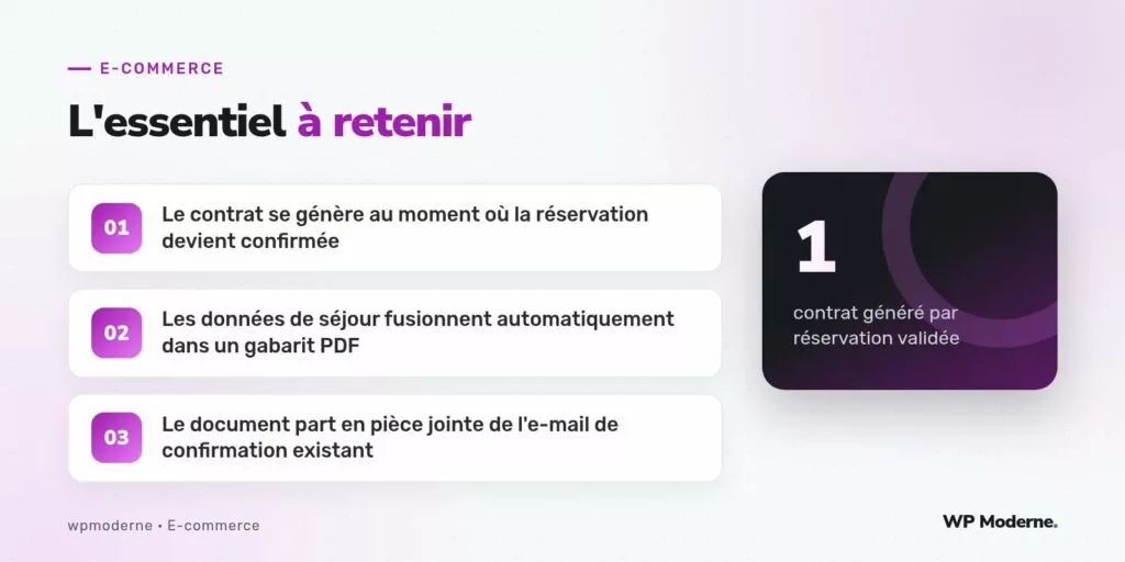 L'essentiel à retenir : Le contrat se génère au moment où la réservation devient confirmée ; Les données de séjour fusionnent automatiquement dans un gabarit PDF ; Le document part en pièce jointe de l'e-mail de confirmation existant