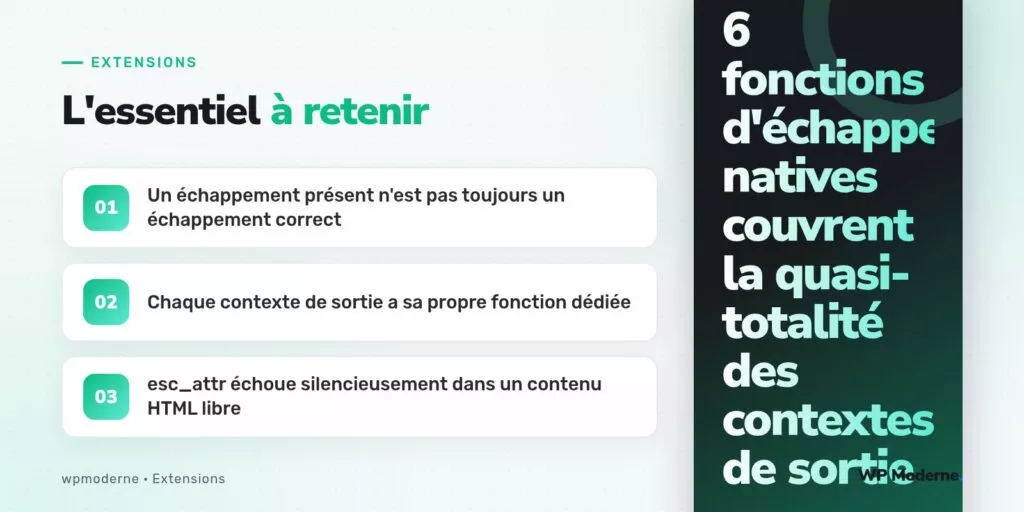L'essentiel à retenir : Un échappement présent n'est pas toujours un échappement correct ; Chaque contexte de sortie a sa propre fonction dédiée ; esc_attr échoue silencieusement dans un contenu HTML libre