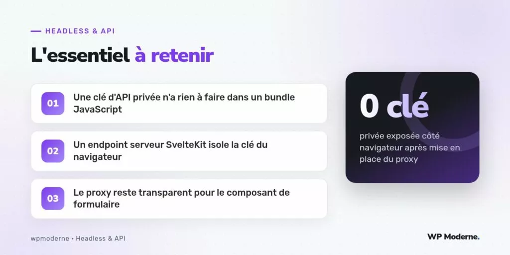 L'essentiel à retenir : Une clé d'API privée n'a rien à faire dans un bundle JavaScript ; Un endpoint serveur SvelteKit isole la clé du navigateur ; Le proxy reste transparent pour le composant de formulaire