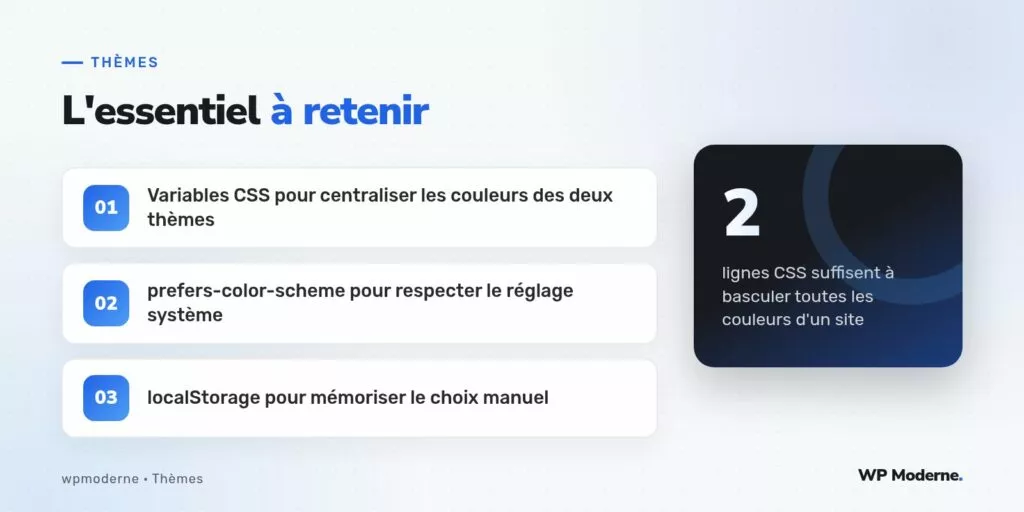 L'essentiel à retenir : Variables CSS pour centraliser les couleurs des deux thèmes ; prefers-color-scheme pour respecter le réglage système ; localStorage pour mémoriser le choix manuel