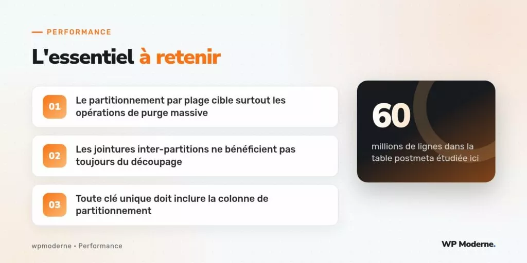 L'essentiel à retenir : Le partitionnement par plage cible surtout les opérations de purge massive ; Les jointures inter-partitions ne bénéficient pas toujours du découpage ; Toute clé unique doit inclure la colonne de partitionnement