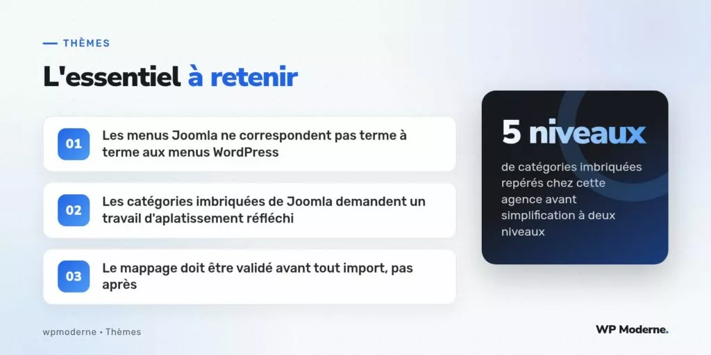 L'essentiel à retenir : Les menus Joomla ne correspondent pas terme à terme aux menus WordPress ; Les catégories imbriquées de Joomla demandent un travail d'aplatissement réfléchi ; Le mappage doit être validé avant tout import, pas après