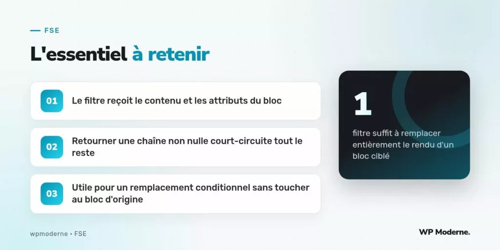 L'essentiel à retenir : Le filtre reçoit le contenu et les attributs du bloc ; Retourner une chaîne non nulle court-circuite tout le reste ; Utile pour un remplacement conditionnel sans toucher au bloc d'origine