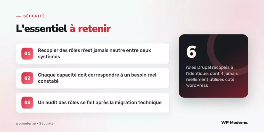 L'essentiel à retenir : Recopier des rôles n'est jamais neutre entre deux systèmes ; Chaque capacité doit correspondre à un besoin réel constaté ; Un audit des rôles se fait après la migration technique