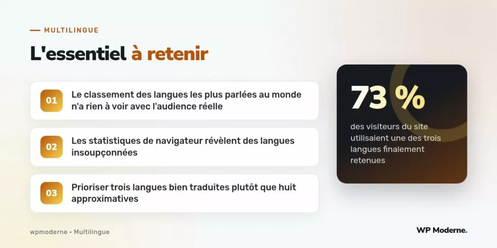 L'essentiel à retenir : Le classement des langues les plus parlées au monde n'a rien à voir avec l'audience réelle ; Les statistiques de navigateur révèlent des langues insoupçonnées ; Prioriser trois langues bien traduites plutôt que huit approximatives