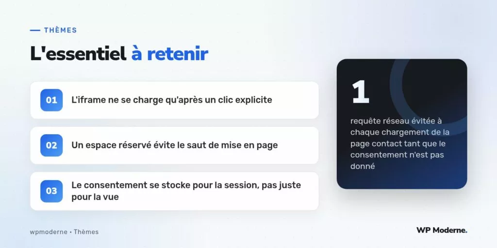 L'essentiel à retenir : L'iframe ne se charge qu'après un clic explicite ; Un espace réservé évite le saut de mise en page ; Le consentement se stocke pour la session, pas juste pour la vue