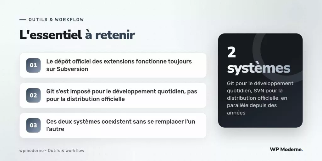L'essentiel à retenir : Le dépôt officiel des extensions fonctionne toujours sur Subversion ; Git s'est imposé pour le développement quotidien, pas pour la distribution officielle ; Ces deux systèmes coexistent sans se remplacer l'un l'autre