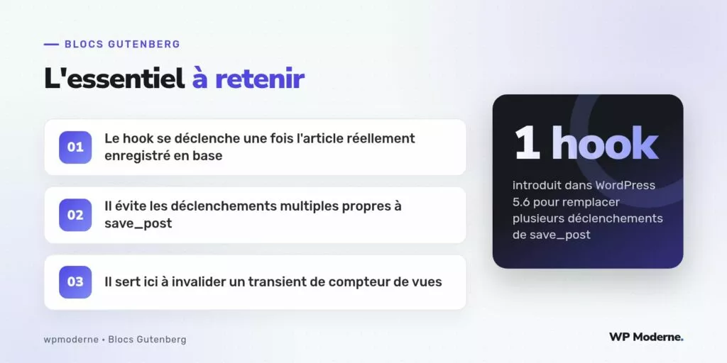 L'essentiel à retenir : Le hook se déclenche une fois l'article réellement enregistré en base ; Il évite les déclenchements multiples propres à save_post ; Il sert ici à invalider un transient de compteur de vues