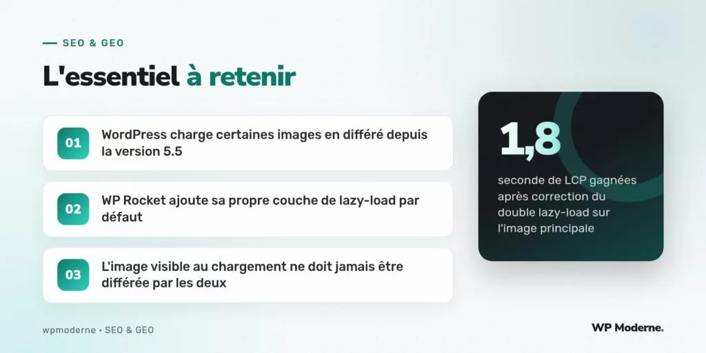 L'essentiel à retenir : WordPress charge certaines images en différé depuis la version 5.5 ; WP Rocket ajoute sa propre couche de lazy-load par défaut ; L'image visible au chargement ne doit jamais être différée par les deux