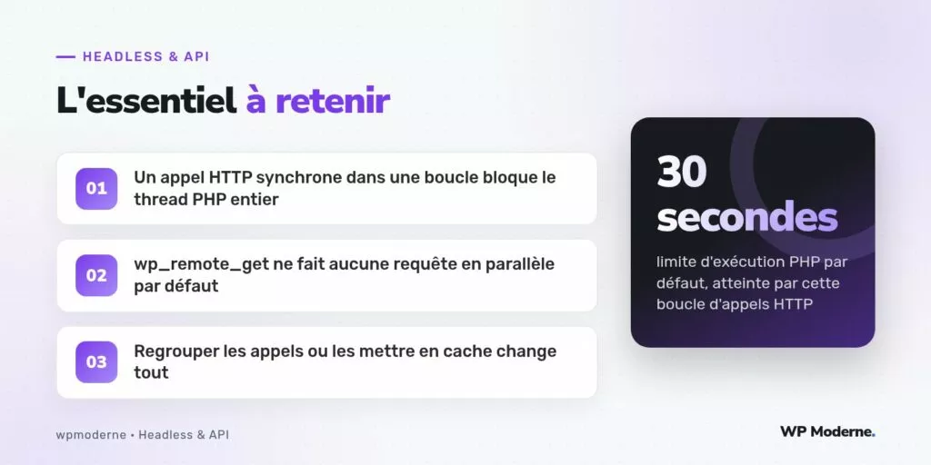 L'essentiel à retenir : Un appel HTTP synchrone dans une boucle bloque le thread PHP entier ; wp_remote_get ne fait aucune requête en parallèle par défaut ; Regrouper les appels ou les mettre en cache change tout