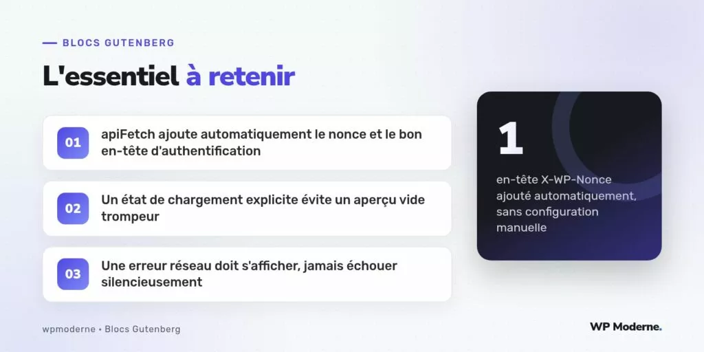 L'essentiel à retenir : apiFetch ajoute automatiquement le nonce et le bon en-tête d'authentification ; Un état de chargement explicite évite un aperçu vide trompeur ; Une erreur réseau doit s'afficher, jamais échouer silencieusement