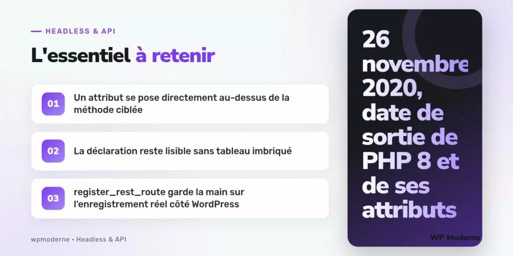 L'essentiel à retenir : Un attribut se pose directement au-dessus de la méthode ciblée ; La déclaration reste lisible sans tableau imbriqué ; register_rest_route garde la main sur l'enregistrement réel côté WordPress