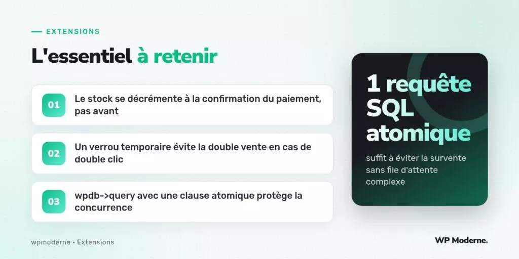 L'essentiel à retenir : Le stock se décrémente à la confirmation du paiement, pas avant ; Un verrou temporaire évite la double vente en cas de double clic ; wpdb->query avec une clause atomique protège la concurrence
